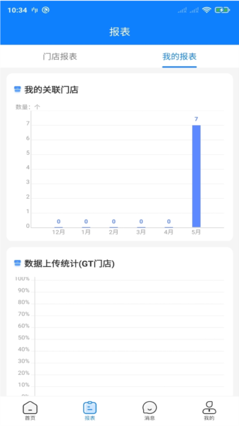 达能易掌柜